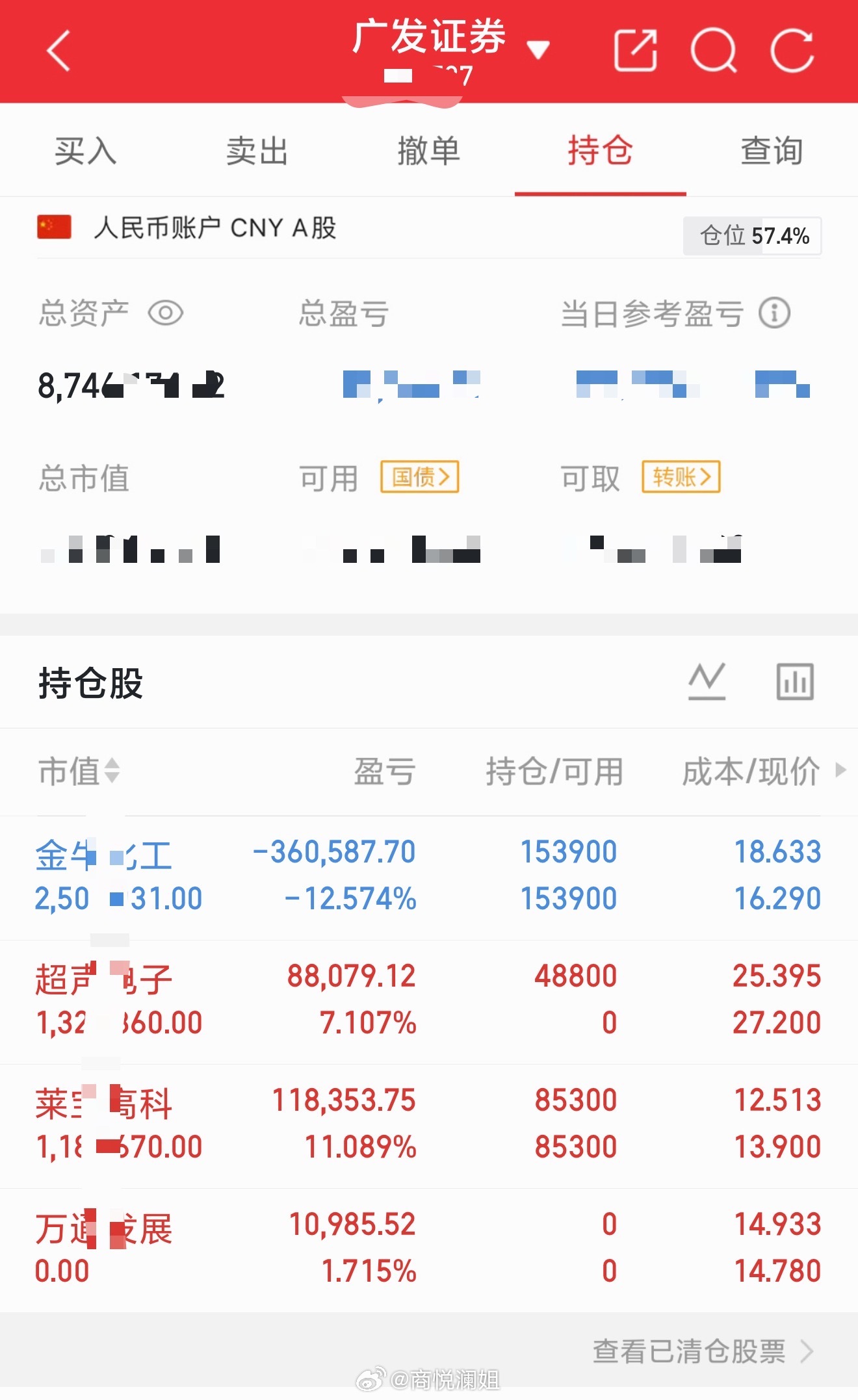今日万通 已经止盈离场，小波段顺利落袋。超声、莱宝继续持有，目前依旧处于盈利状态