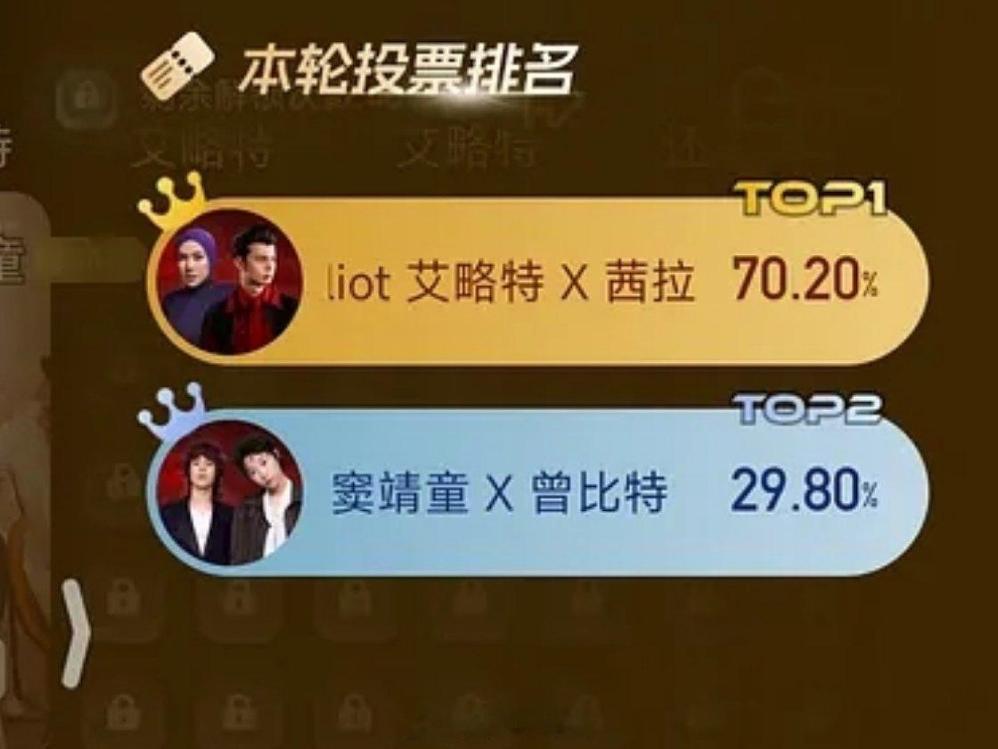 艾略特赢了窦靖童，实至名归！【得票率】艾略特、茜拉 70.20%窦靖童、曾比特 