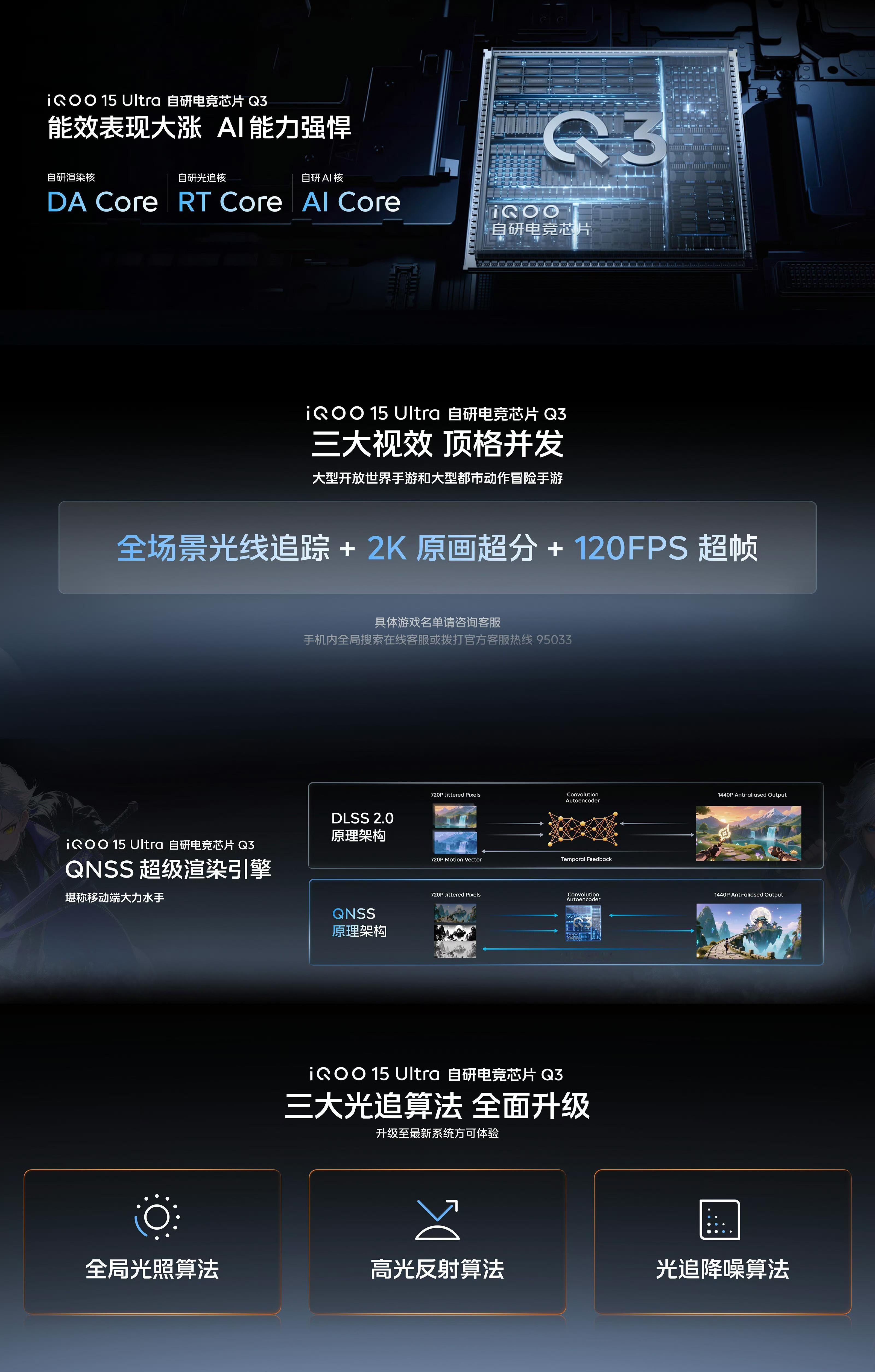 iQOO15 Ultra这次搭载的自研电竞芯片Q3直接带来了全场景光追、2K超分