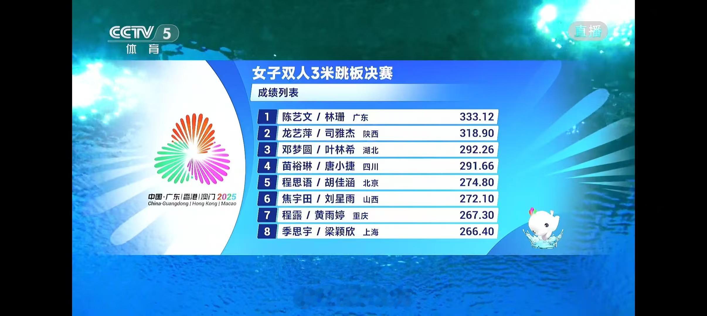 第十五届全运会 2025年全运会跳水今日两项决赛赛果【女子双人3米跳板决赛】🥇
