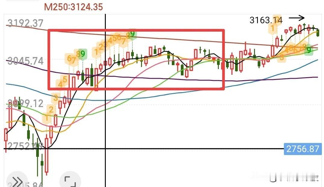 今天突破3387点，看样子明天还要往上冲3400点，不知道证券板块这次的护盘，是