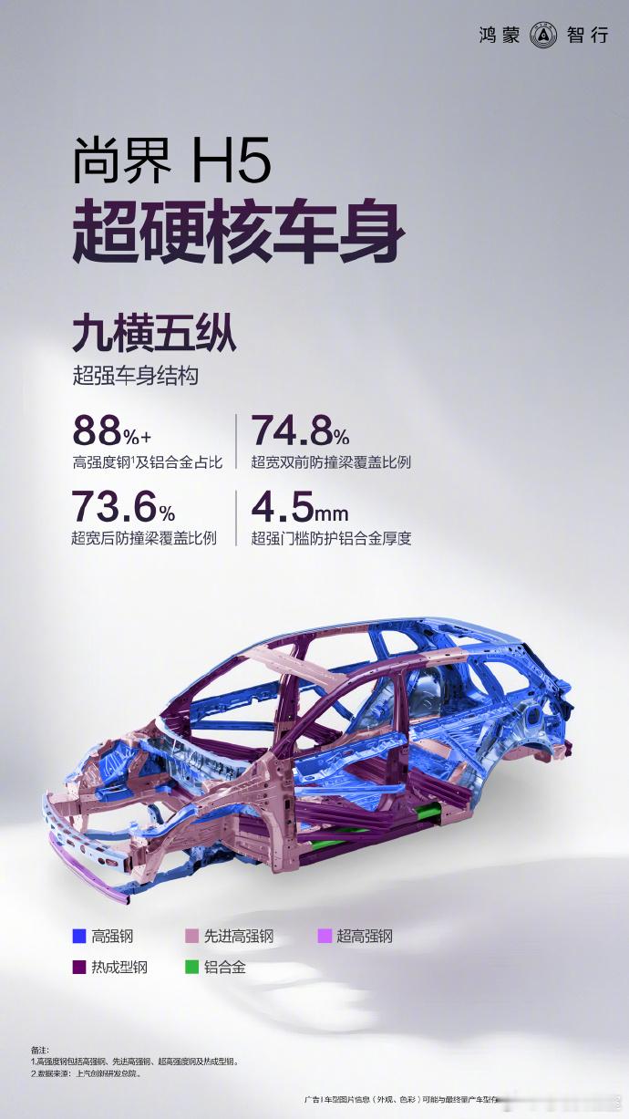 尚界H5的白车身设计来了，用料也是相当不错全车超过88%的高强度钢和铝合金占比，