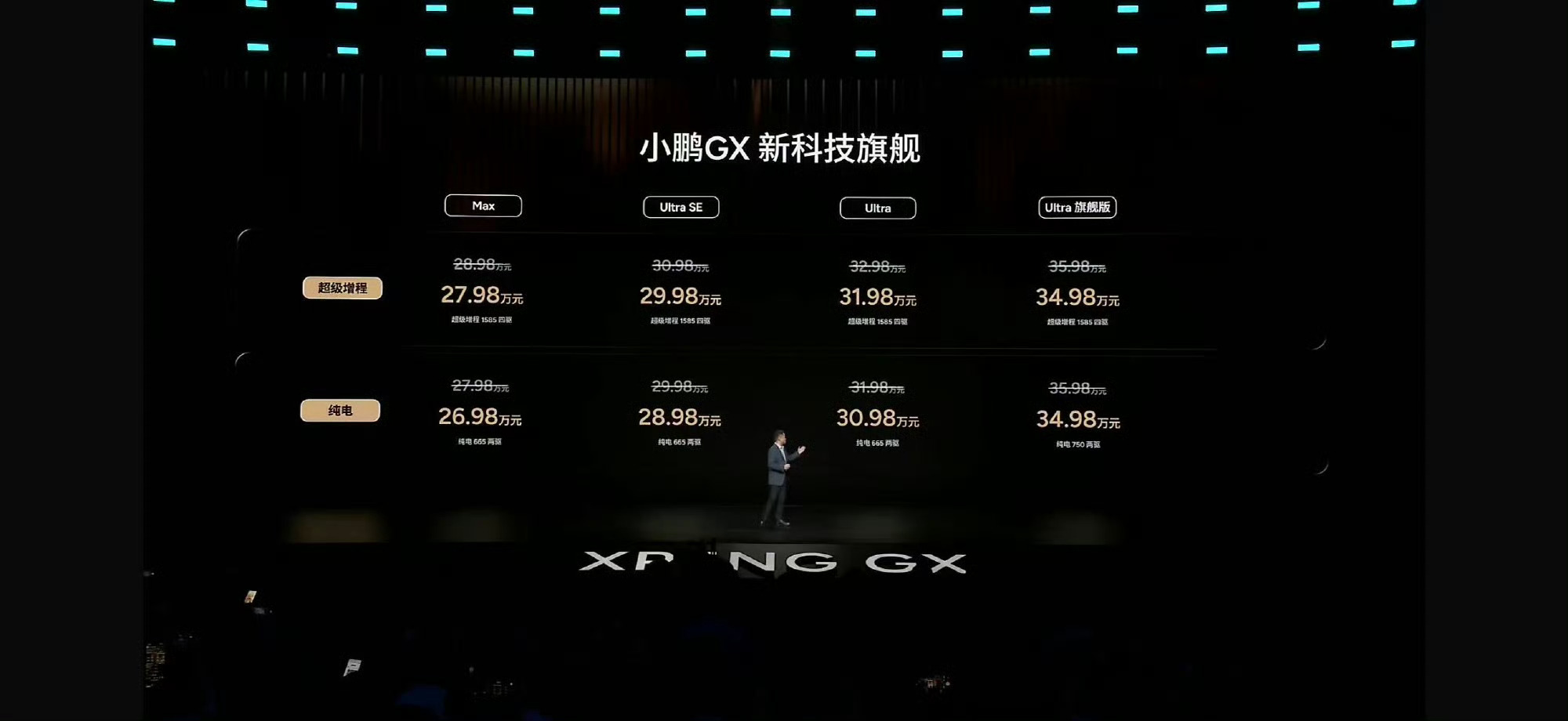 市场太残酷了，小鹏gx的最终定价选择内心一定是无奈的，目前看，大9系成功的就是A