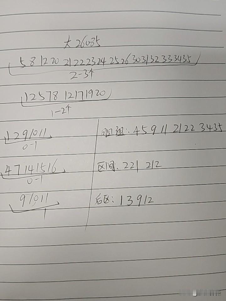 大乐透26085期综合分析
已经连断三期一区，真不相信它还能四期，到是有可能断了
