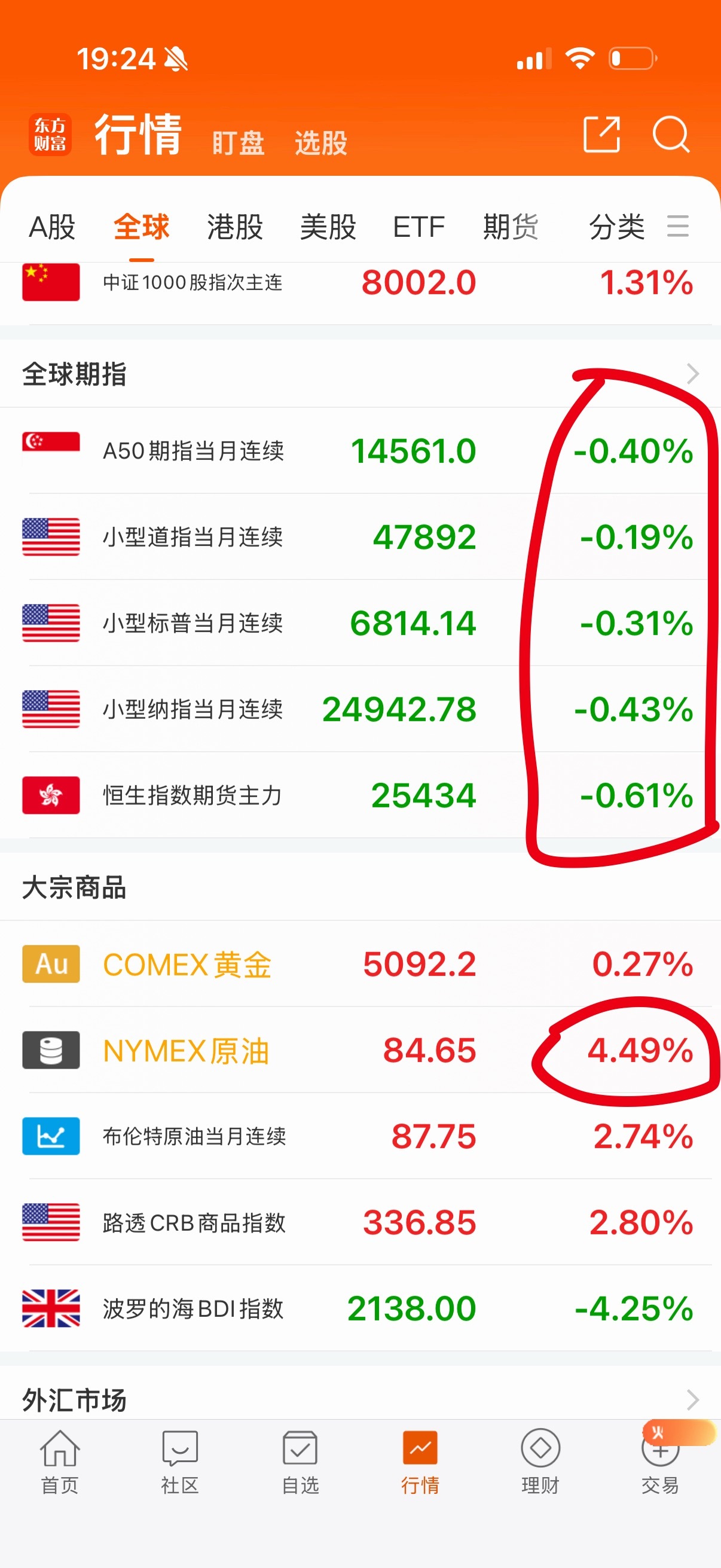 你们一部分人成天嫌我这那的，问题是你也没赢过我。我就买了油和气怎么了？晚上美股来