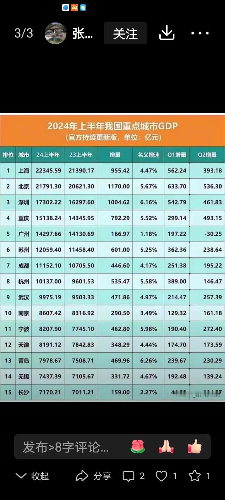 2024年宁波GDP排11位，超越了天津，到2028年GDP超过南京，宁波地理位