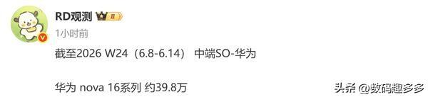华为nova16销量突破39.8万部

截至2026年第24周（6月8日至6月1