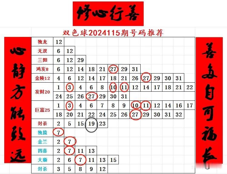 福彩双色球2024116期号码推荐#双色球2024116期开奖号码# 
    