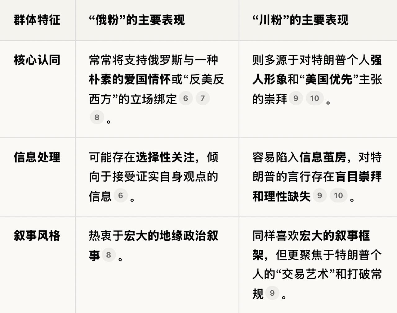 俄乌局势之所以演变到了今天这个局面，都是因为“特朗普主义”在推波助澜，先是特朗普