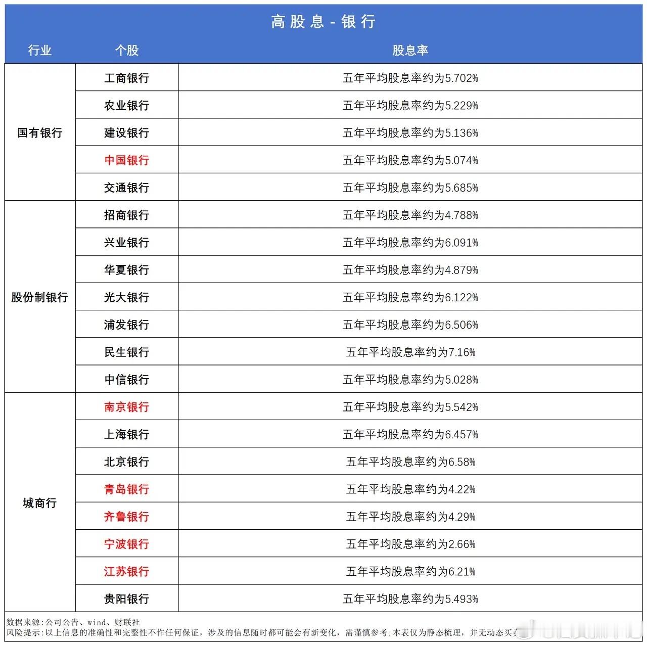 银行还能长多久？今天，成长回调，红利接力，四大行市值站上 10 万亿市场分化进一