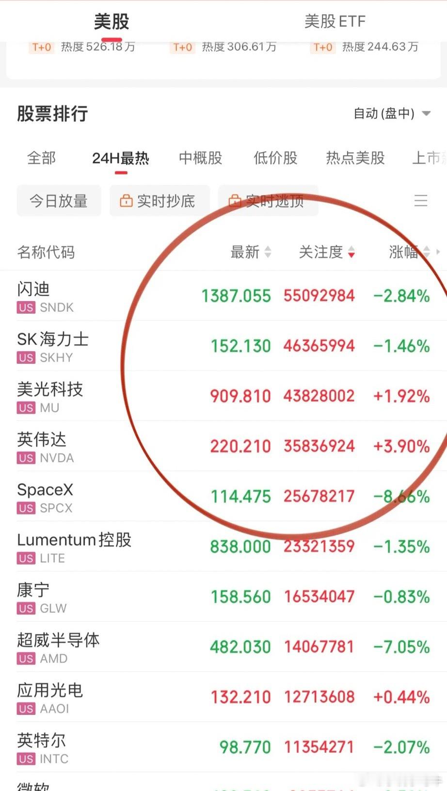 英伟达大涨4%，道琼斯和标普500再创历史新高！光通信和存储芯片今晚暂时没有方向