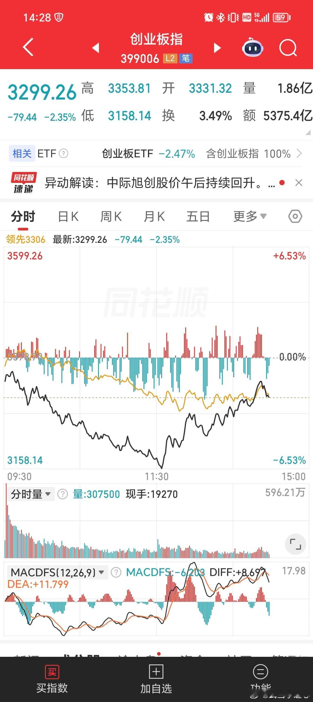好大了一个V，成功了吗？ 