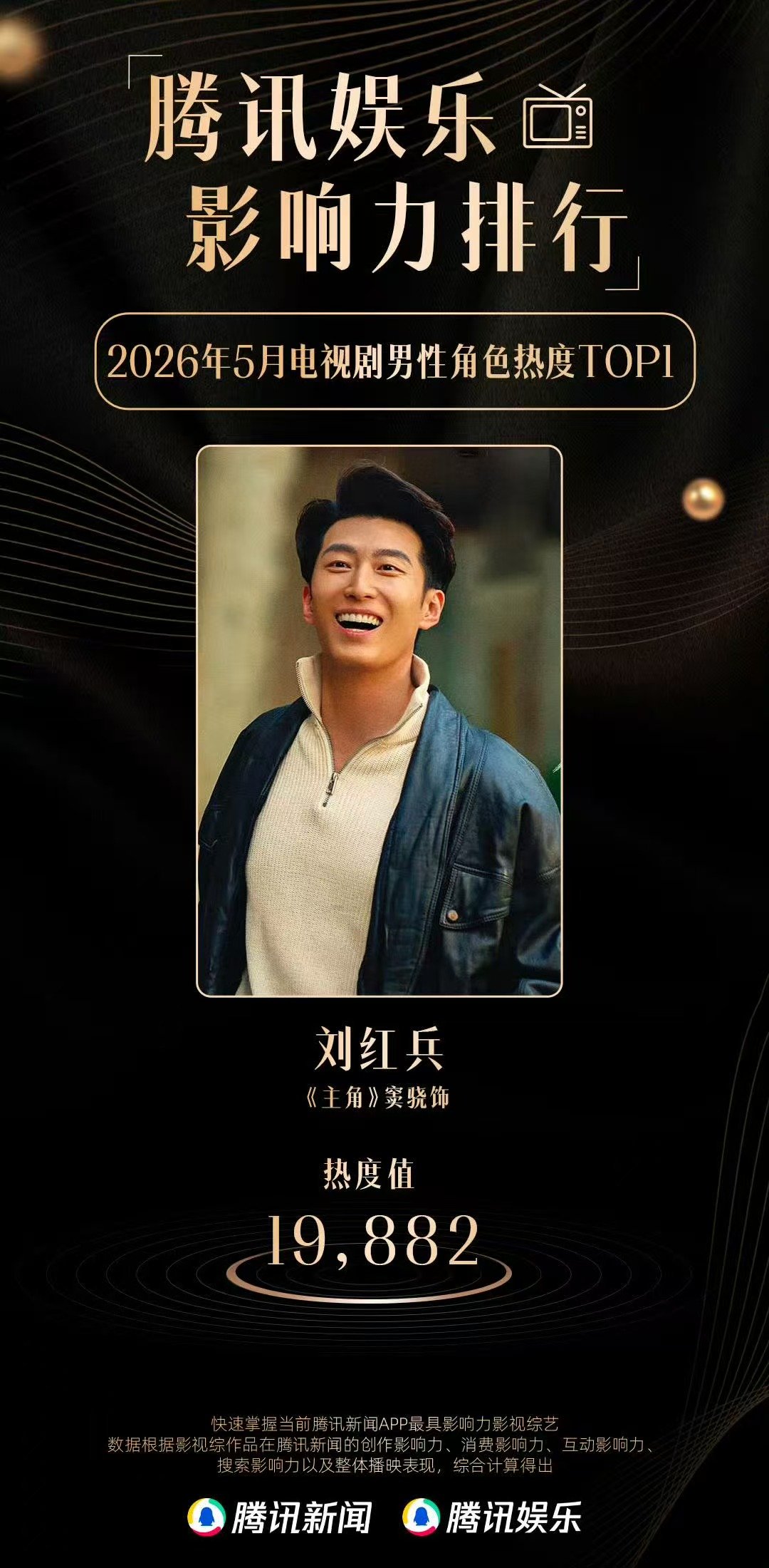刘红兵是5月男性角色热度榜第一刘红兵5月男性角色热度榜第一 一定要在这个时候第一