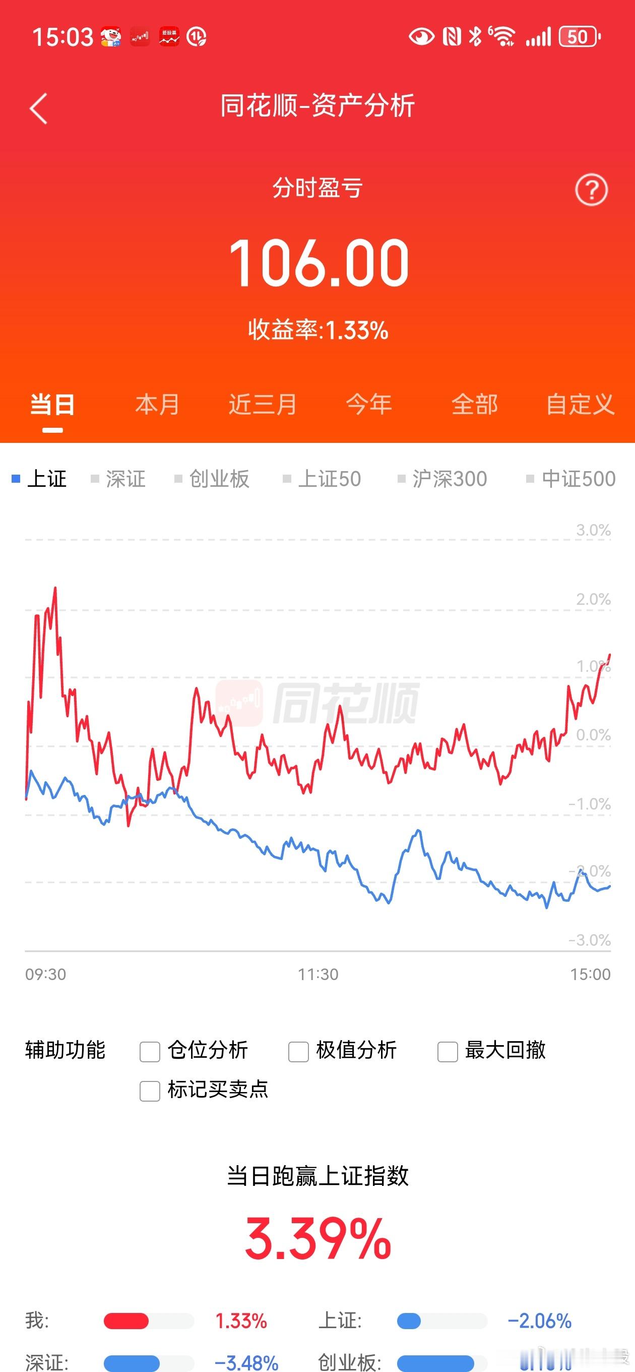 今天居然是赚的…… 
