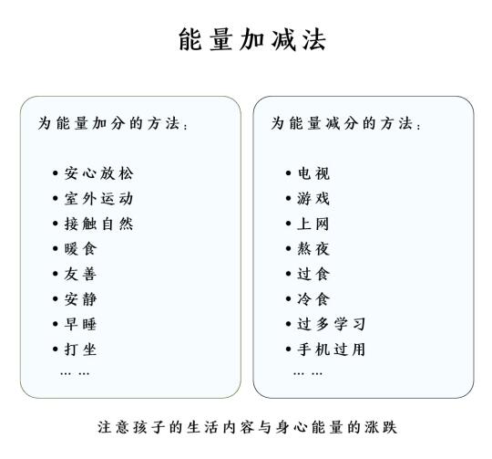 李辛老师：能量加减法