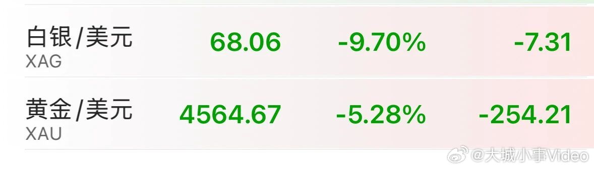 【金银大跌三大央行按兵不动】中东冲突，持续影响更多央行的货币政策路径。3月19日