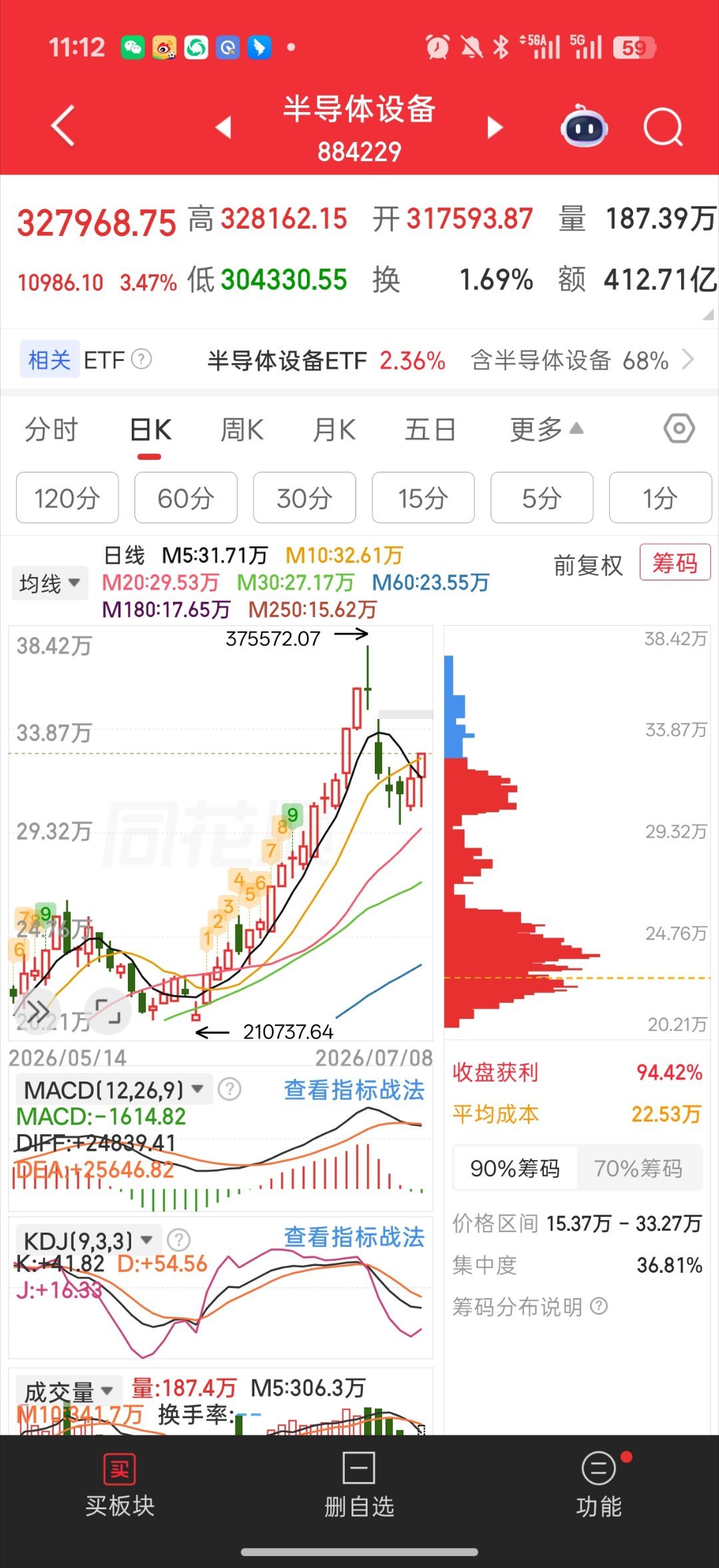 基金 半导体人还在吗大幅度回暖了设备第一了兄弟们终于能赚钱了而且趋势也开始修复反