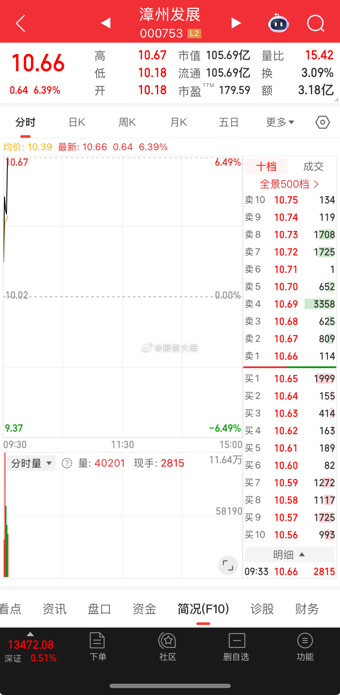 漳州也给力了 ​​​