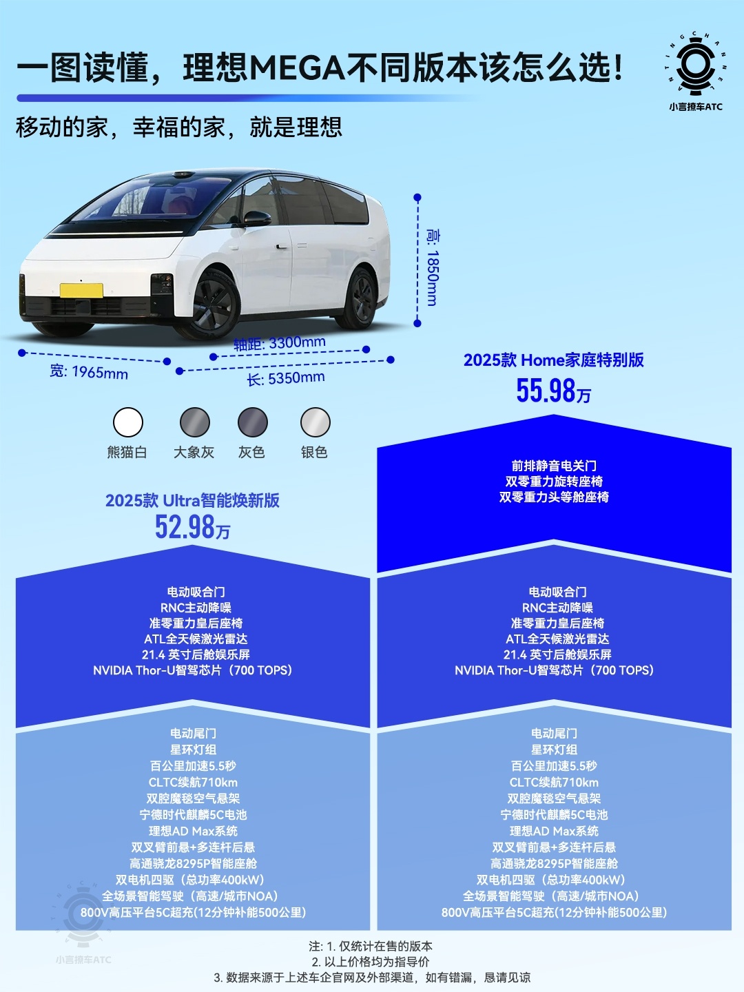 买车终点是MPV，MPV终点是MEGA？如果不去理网上那些疯言疯语，理想MEGA