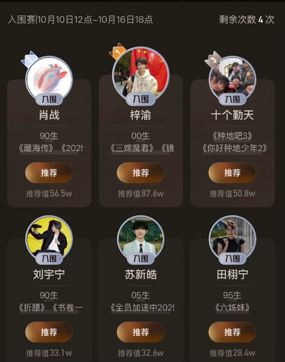 所以艺人还是作品说话，流量每年都换一批！[吃瓜][吃瓜][吃瓜]梓渝视界大会登顶