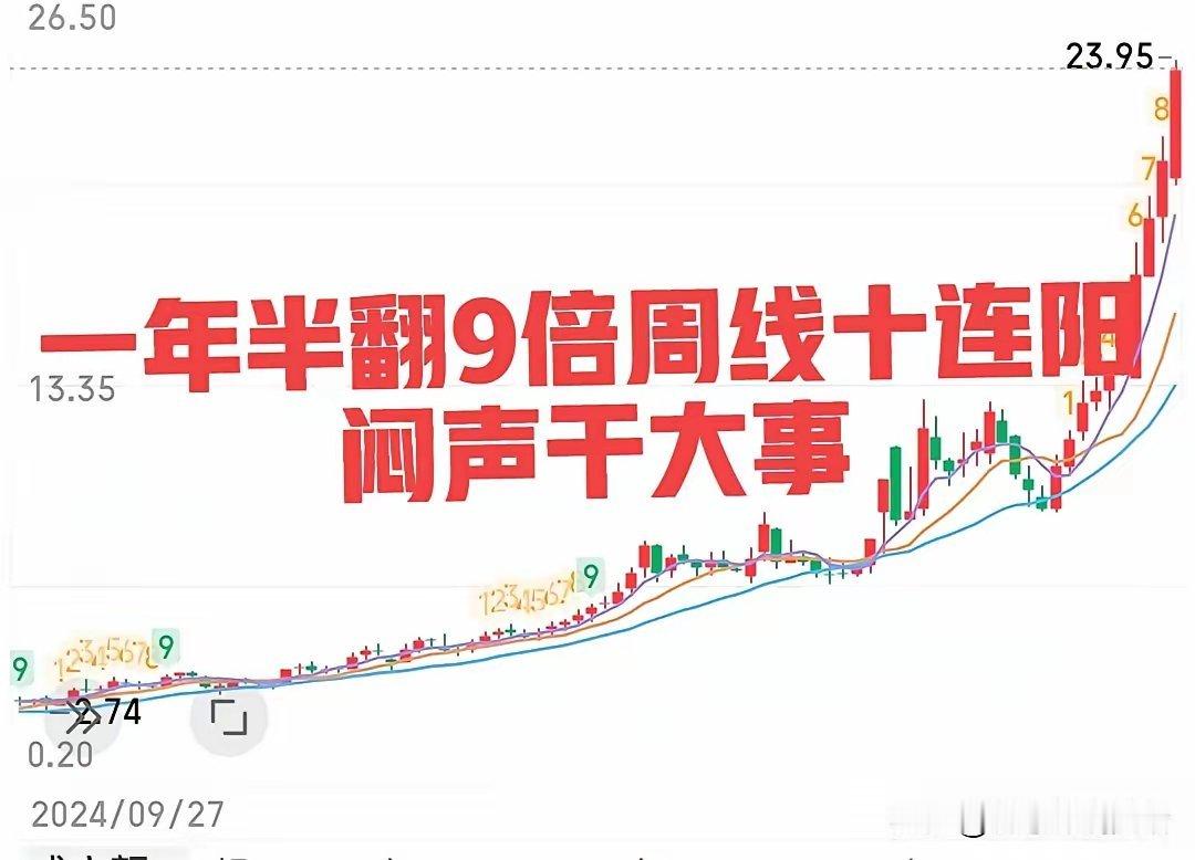 真牛！不声不响连续十周连阳，一年半涨了九倍，中间最大的一波回调还是今年年初，随后