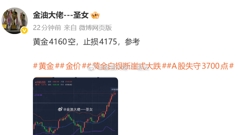 空单再度拿下100个点黄金4160空，跌至4150，收获100个点黄金金价黄金白