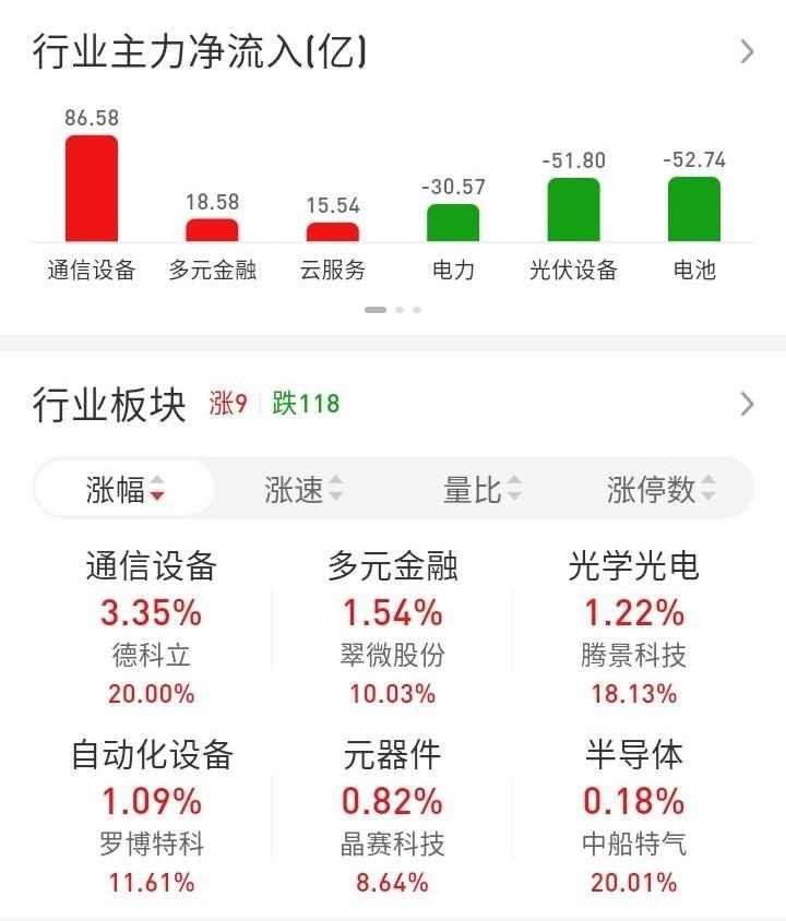 ETF买卖点记录（2026.04.03）

恒生:不动☞持有6成
红利:不动☞持