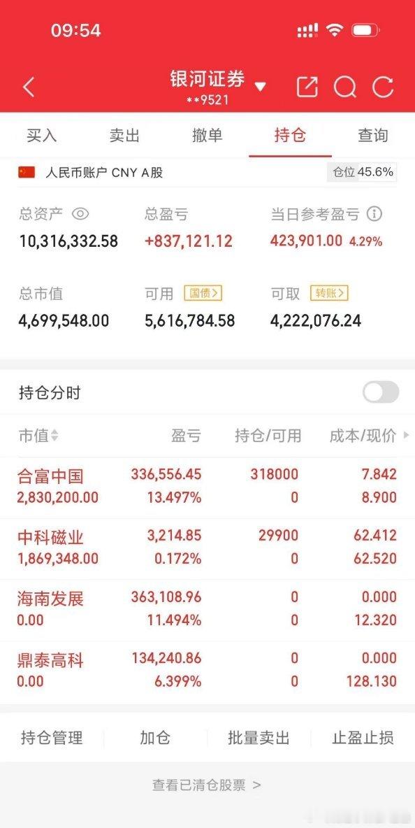 今日操作 ​​​