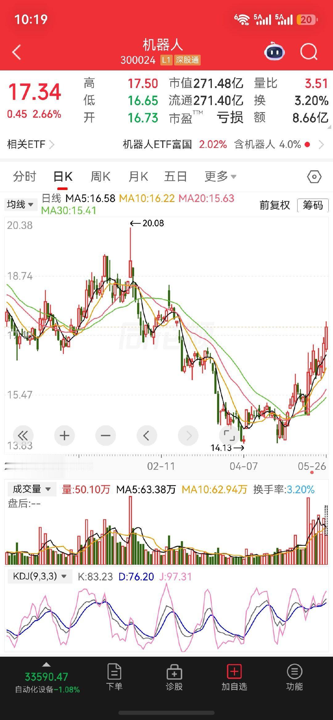 昨天早盘分享的$机器人 sz300024$继续加油吧 