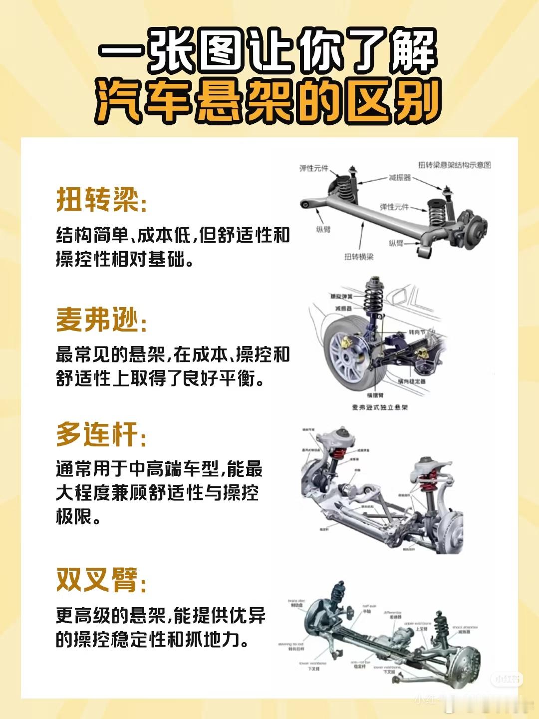 每天涨点姿势下次看到双叉臂多连杆云云的时候，你们就能立马知道这算不算越级配置。电