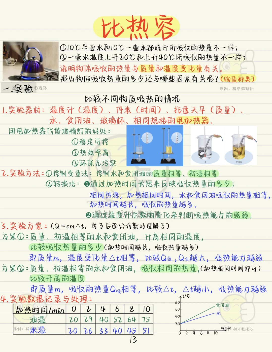 新初三暑假预习九物《比热容》