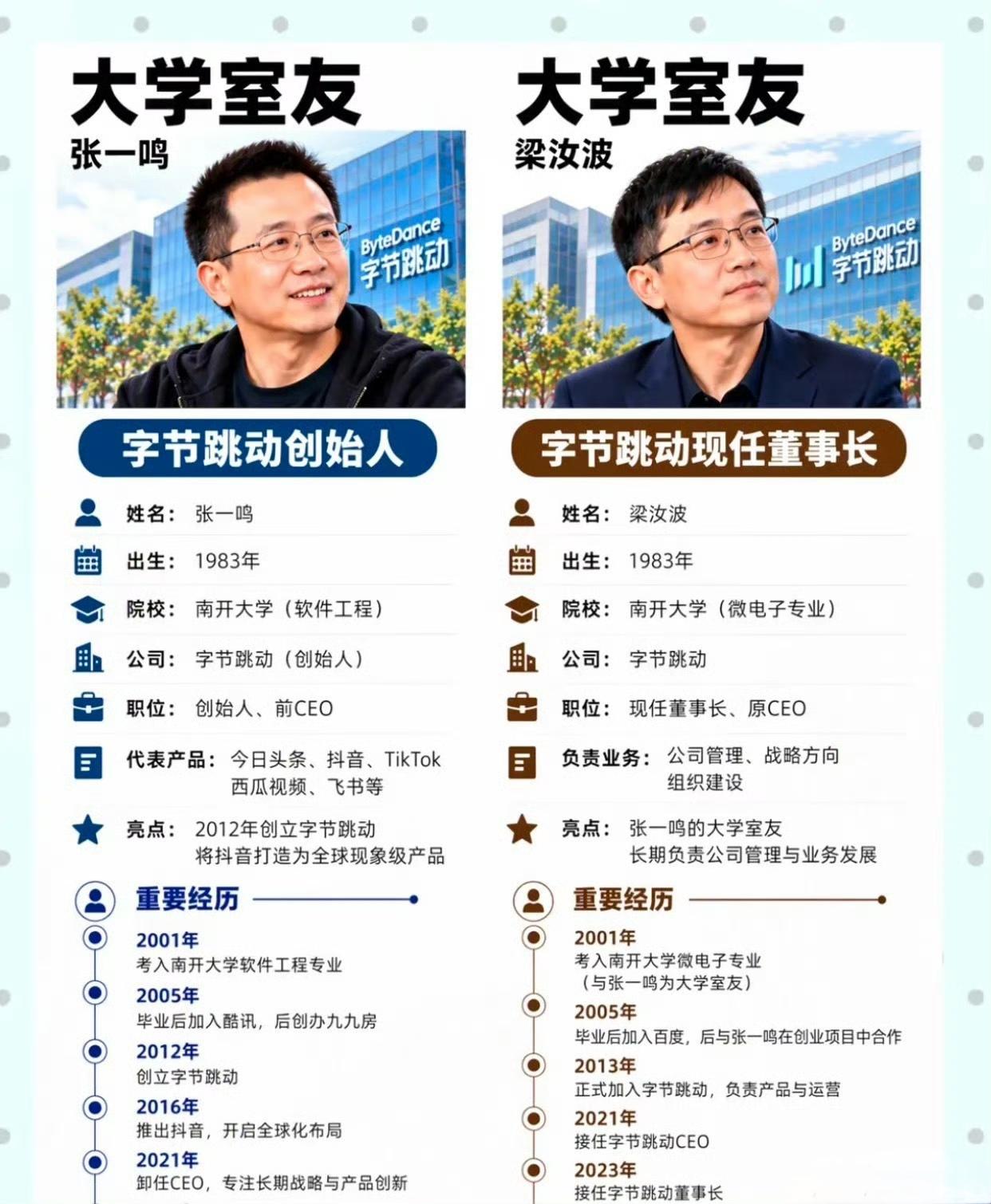 张一鸣再次折桂中国首富，好多互联网大佬也证明了，创业开公司，其实只要一个宿舍的人
