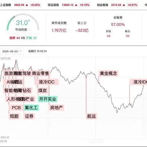 昨晚集体“自首”，今天一字跌停！A股最狠降温方式出现了见过上市公司求着你买，没见