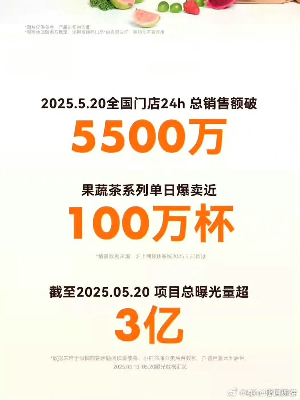 沪上阿姨 田曦薇鞠婧祎不知道啊🤷♀️人多和钱多总得占一个吧 一个都不占光发大?