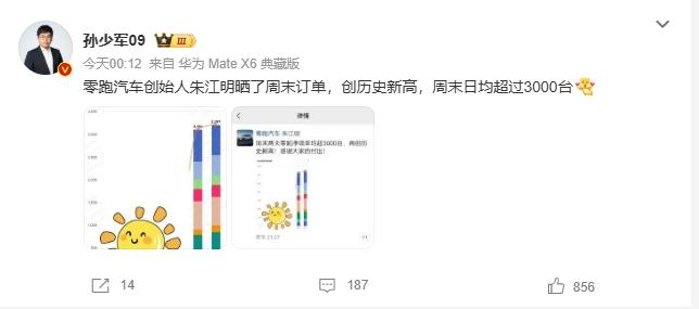 零跑这新势力销冠位置算是彻底坐稳了？
周末两天净锁单均超3000台，创历史新高！