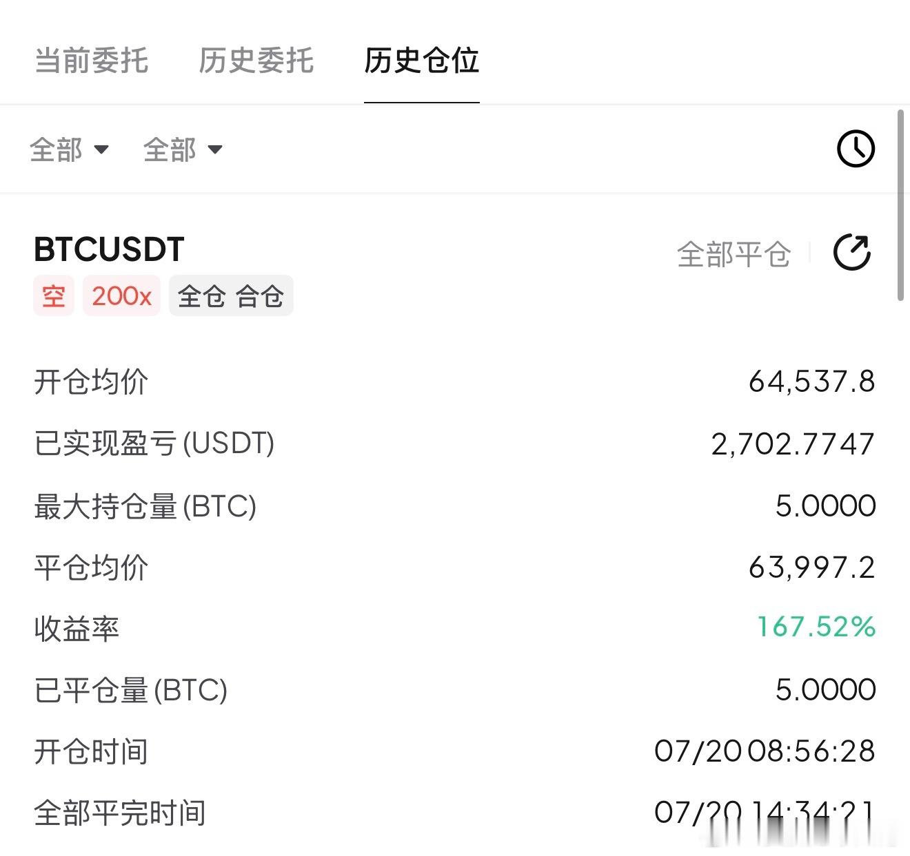 顺势做箜，63997全部出局，540个点，2700美洛带！ 