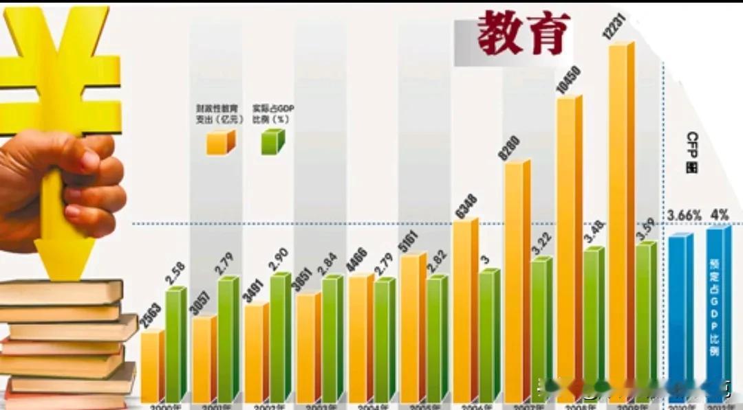 #记录我的2024#
书中自有黄金屋，以前不理解这句话的意思是什么，现在明白了。