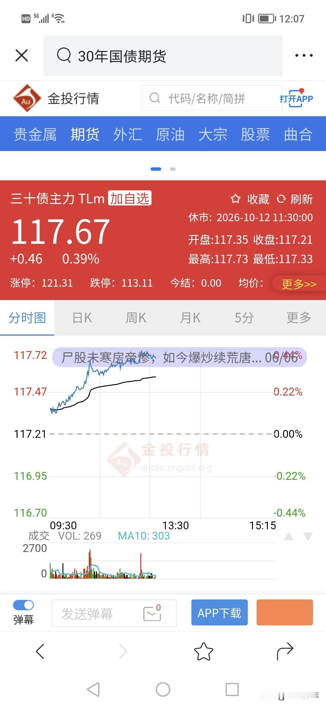 0.39%！！只有30年债上涨！！
股市周五又骗人进，结果周一又是调整，特别是科