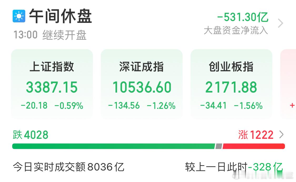 A股将迎来超千亿元分红 有被冒犯到[微笑]我觉得你们在分我的钱[泪][泪][泪]