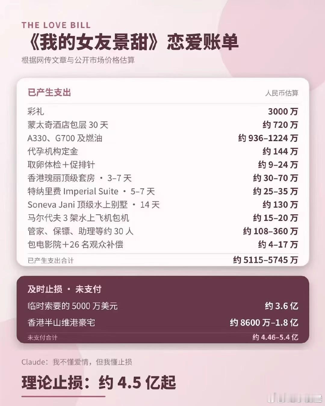 真正的交易员打个飞机也要算盈亏比 ​​​