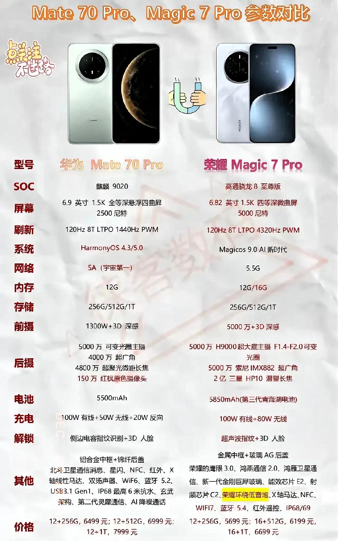 谁更Pro？其实结果已经显而易见，硬件堆料这一块荣耀Magic7 Pro明显有一