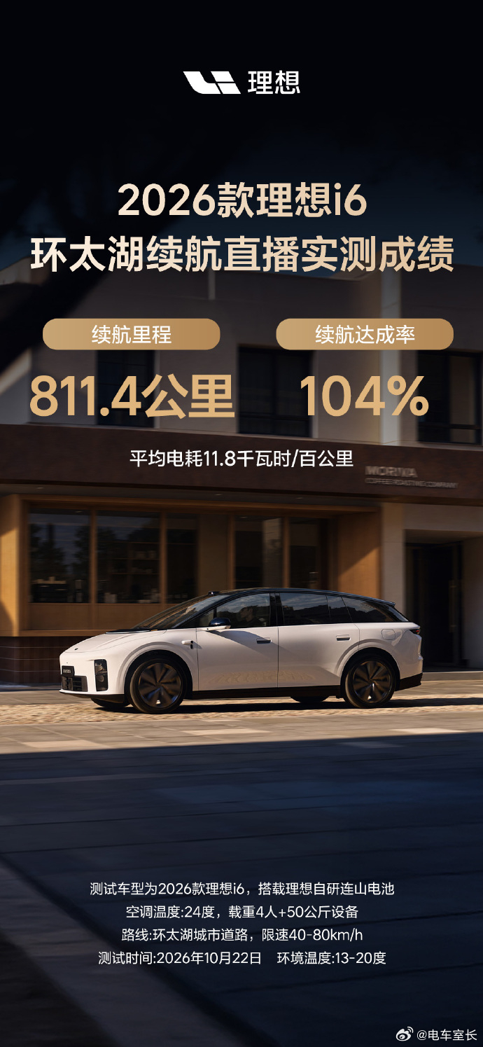 李想回应i6续航达成率超100% 合适的气温+「甜点」速度区间，以当下头部新能源