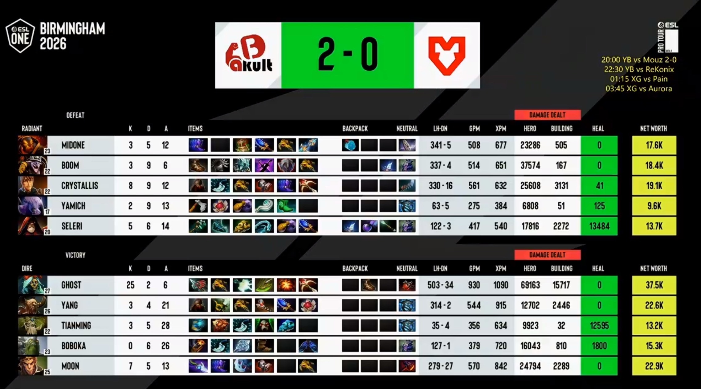 鬼哥暴走奶绿带躺，YB 2-0拿下Mouz！dota2