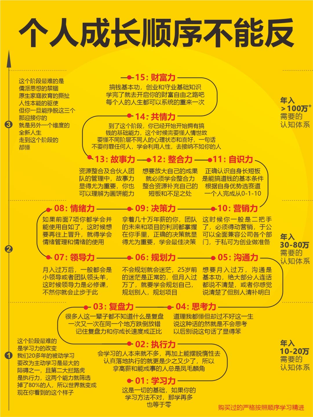 你努力的顺序，可能反了！！！