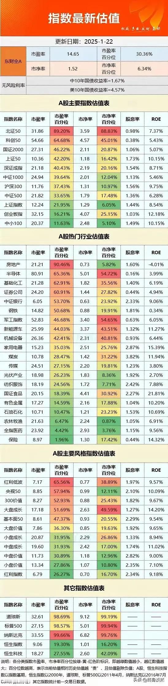 看人民币离岸汇率春节前后的走势，以及港股的抗力，我有强烈的感觉，2025年是中美