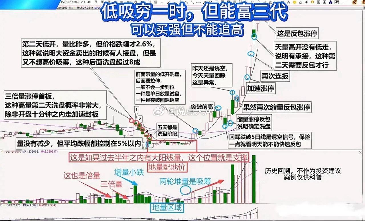第一眼看这张图是很抵触的，密密麻麻的全是字，耐心看完后，觉得这就是股民要取的“真