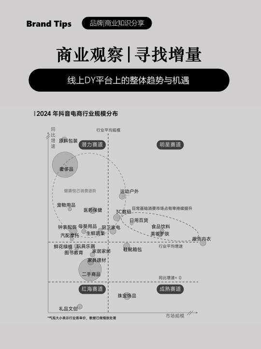 看机会找增量，24年某音电商趋势与机会总结