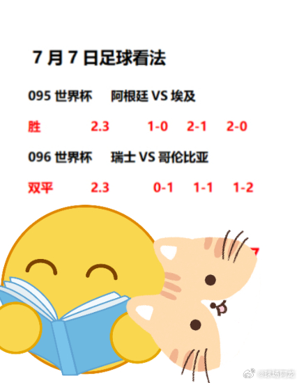7月7日，世界杯，阿根廷是否能进四强！你怎么看阿根廷vs埃及瑞士vs哥伦比亚今日
