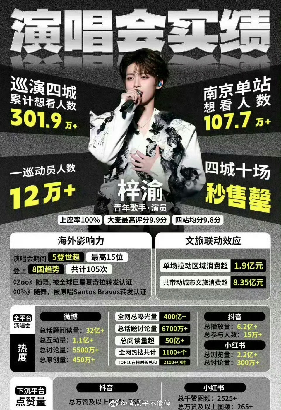 梓渝演唱会音乐节还在正常进行不看不知道，梓渝演唱会办的居然这么成功吗