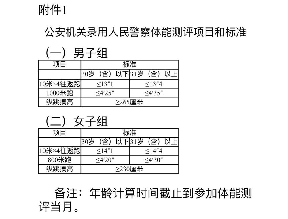 北京市公安局2026年度补充招录人民警察公告

这次补录走京考补录渠道，全部是正